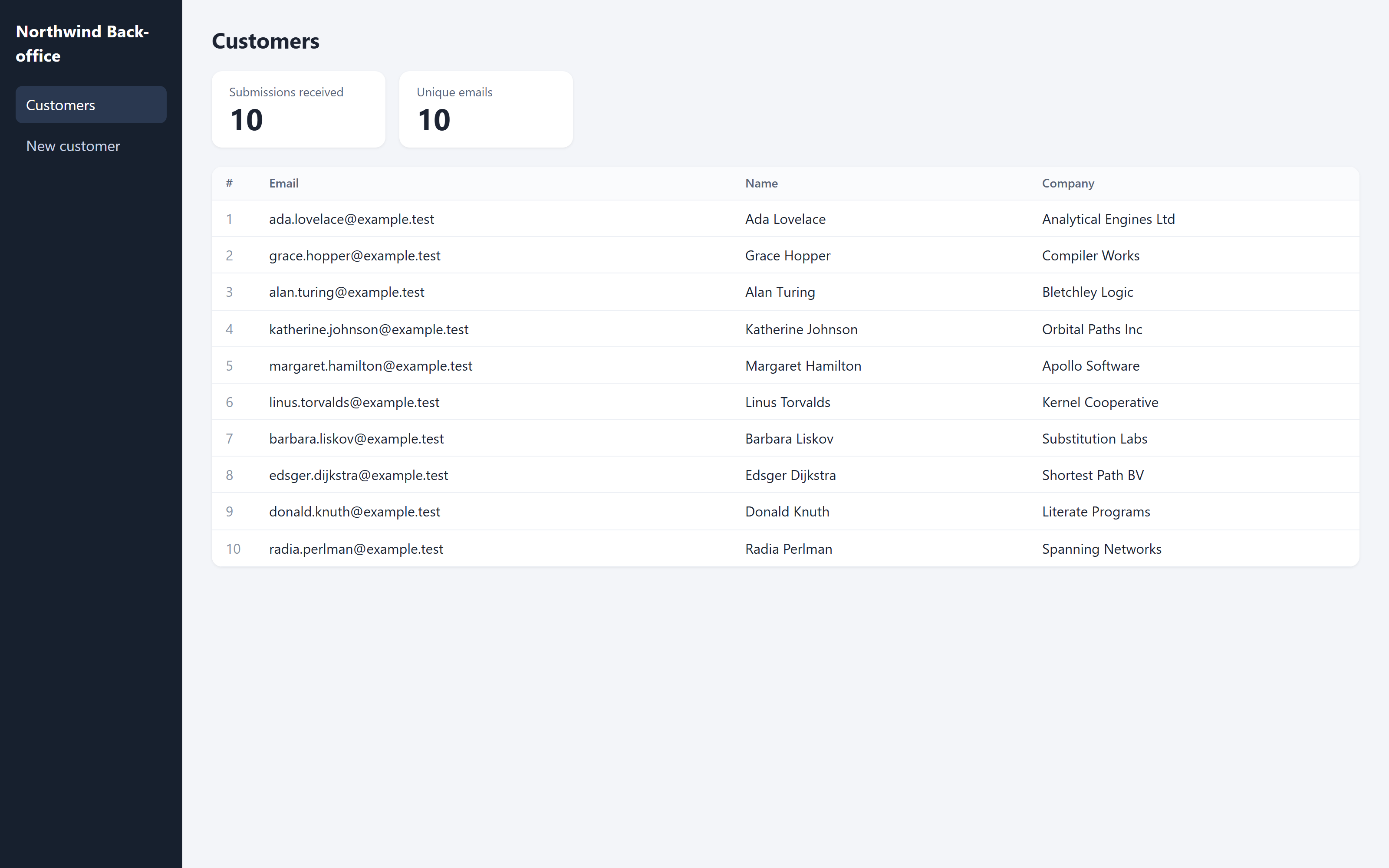 Local test back office after the killed and resumed batch: 10 submissions received, 10 unique emails, one row per customer.
